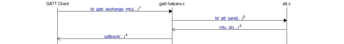 msc_inline_mscgraph_1